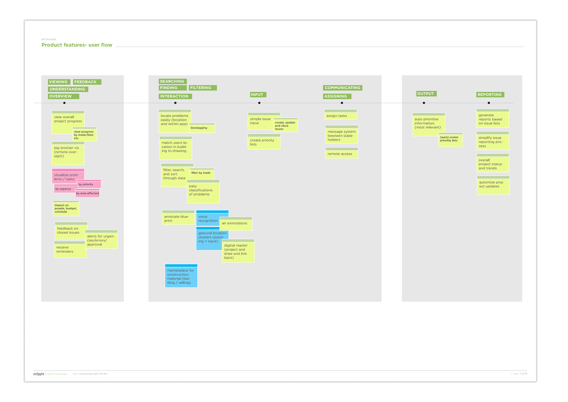 Features clustered into a high level user flow