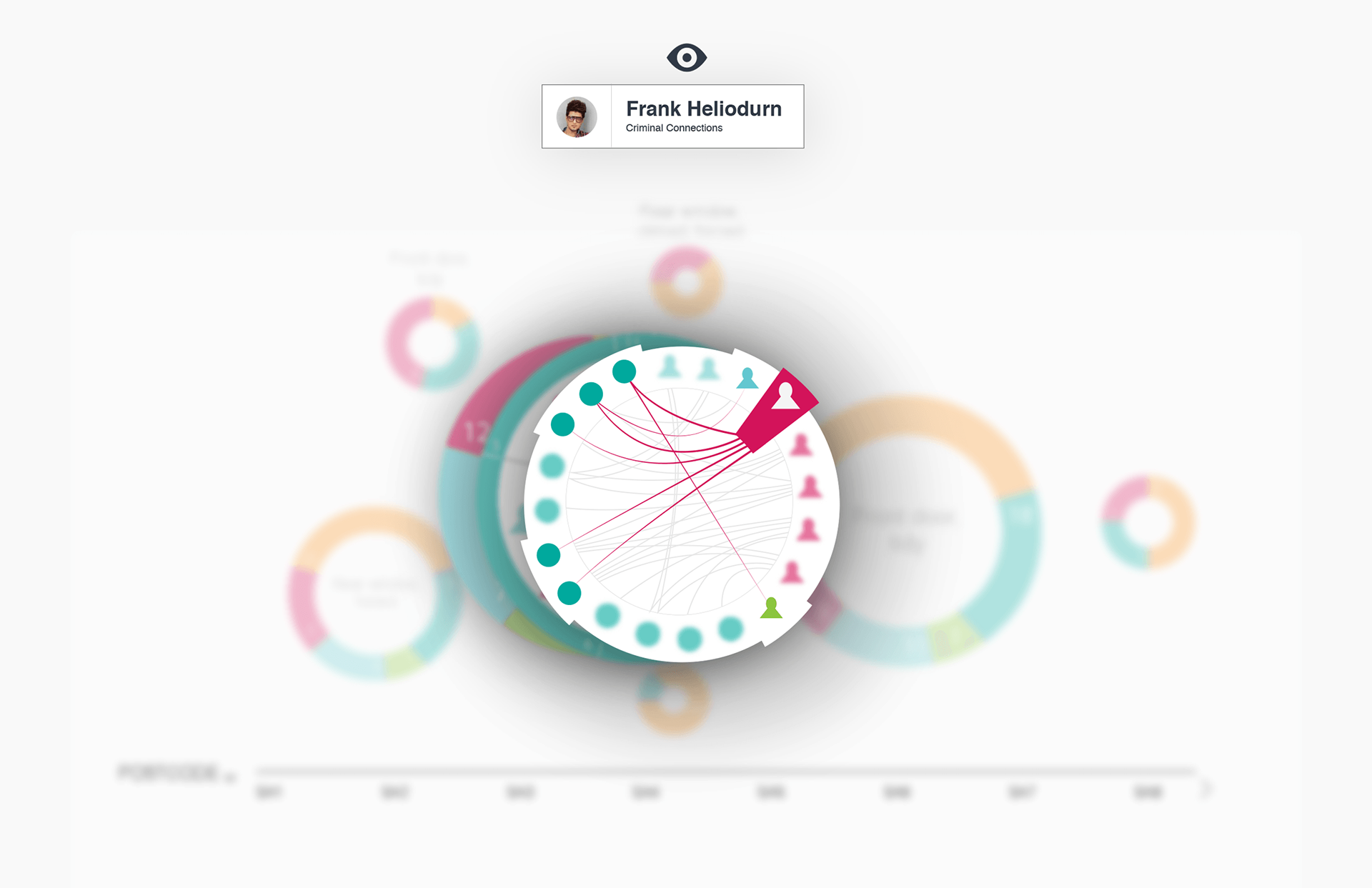 "Associative search" Visual approach