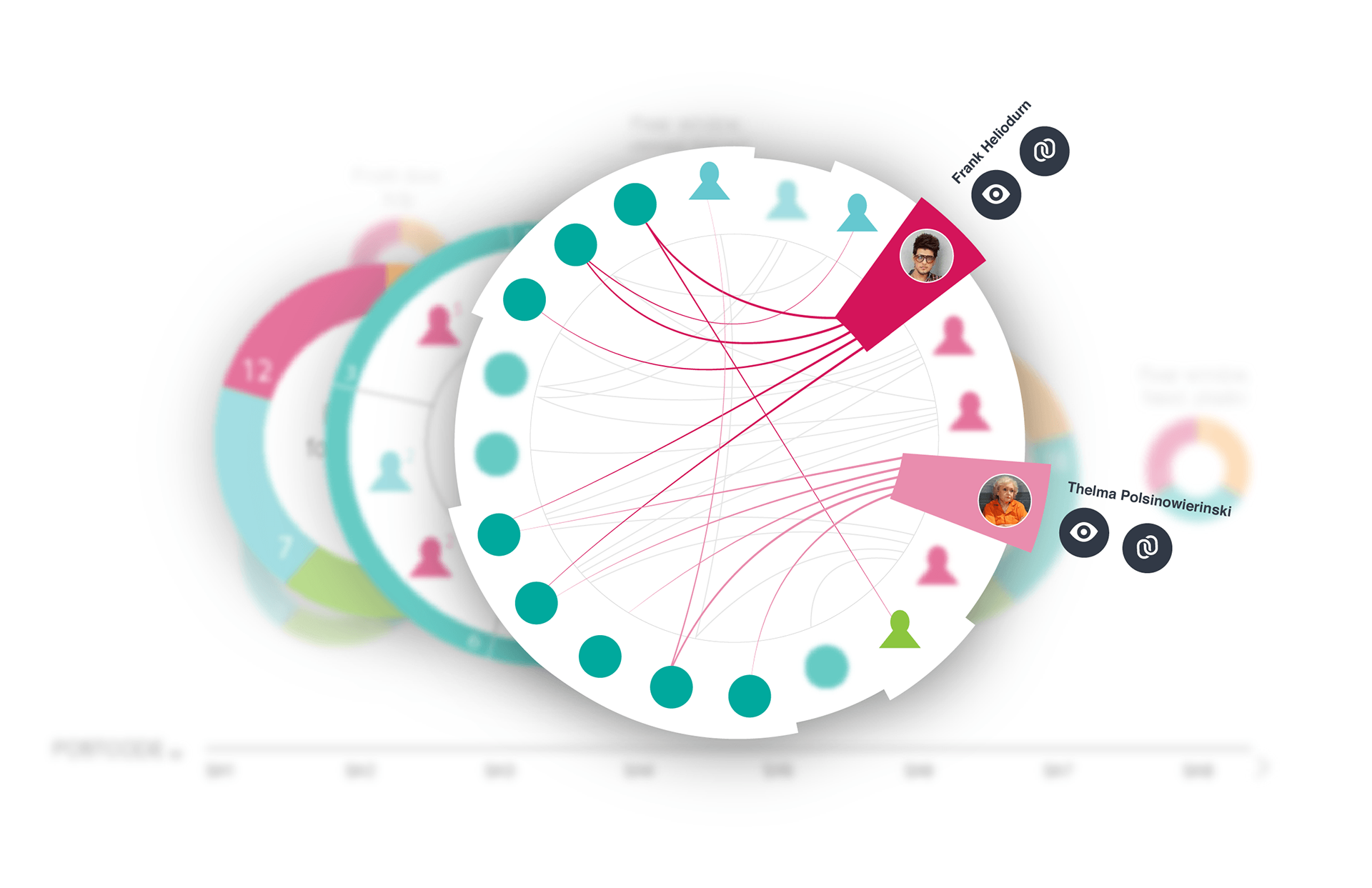 "Associative search" Visual approach