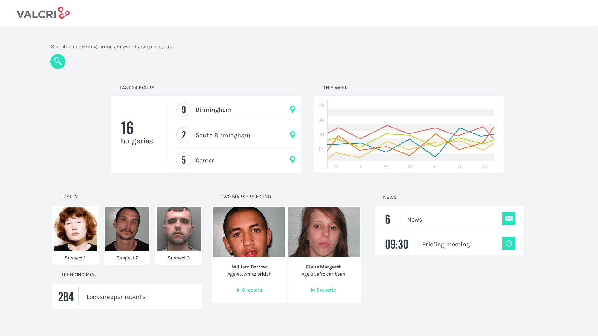 Dashboard Design exploration