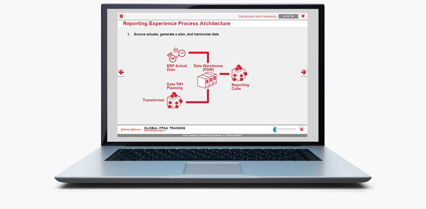 J&J Demo Screenshot of one static infographic. Preview the working demo to see this and other screens in action, see link below.