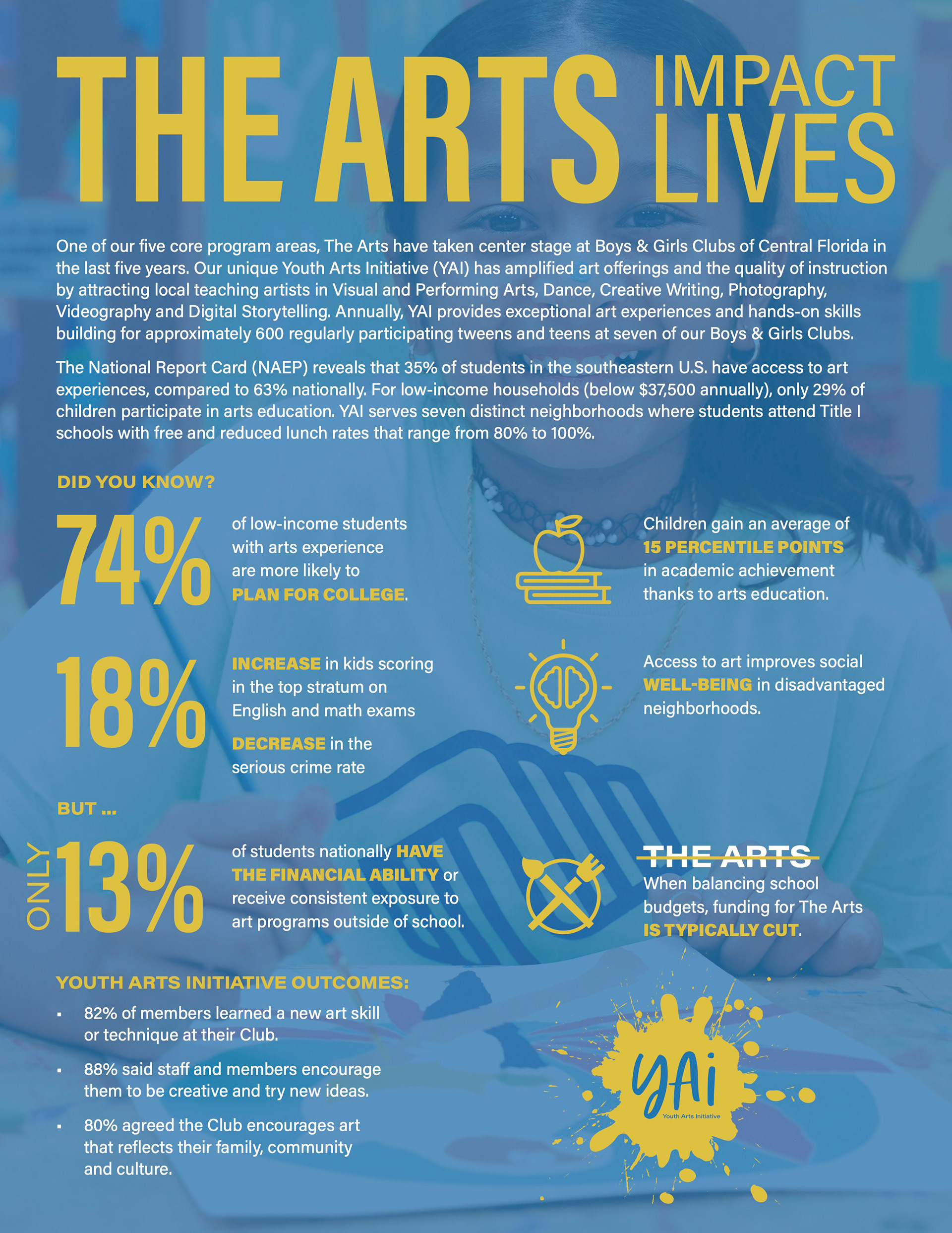 Arts Flyer
