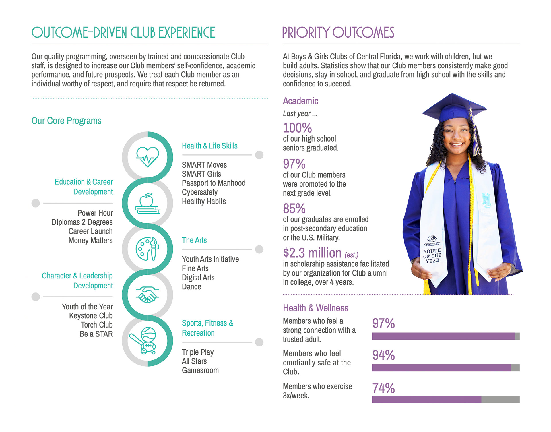 Brochure (Inside)