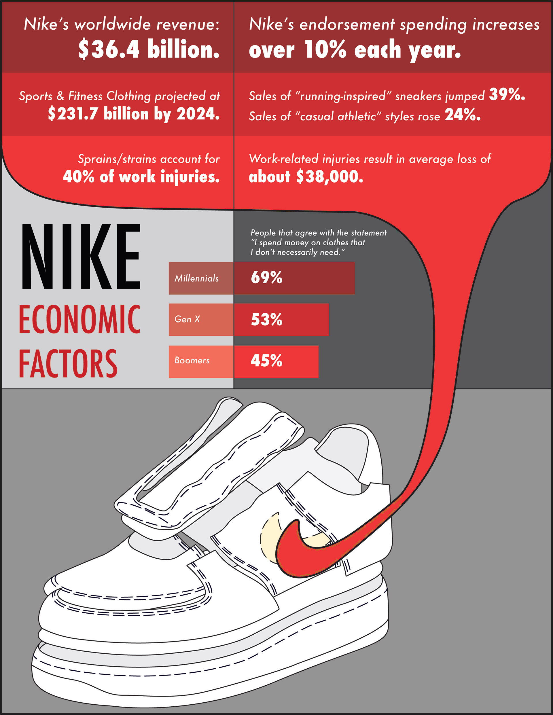 Economic Factors