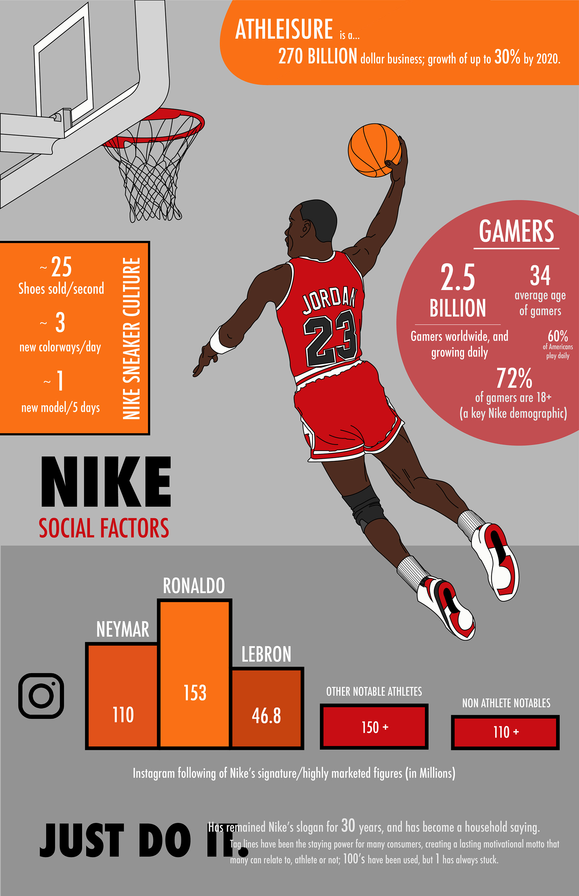 Social Factors