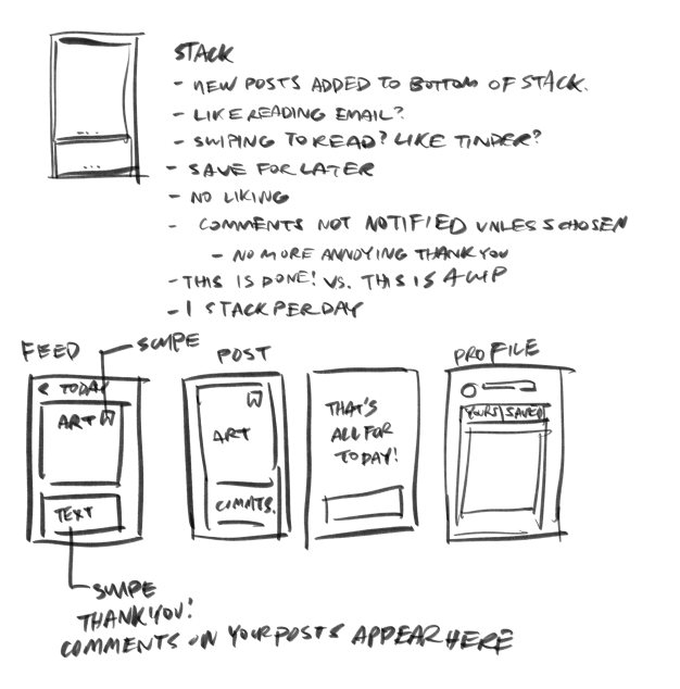 Brainstorming for a group of images