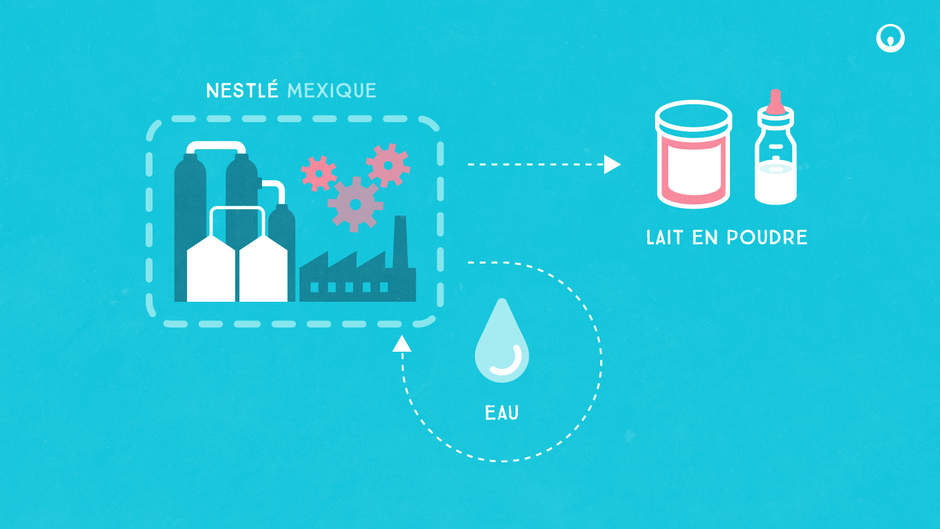 Concept Rapport annuel motion design Veolia - Electrorouge