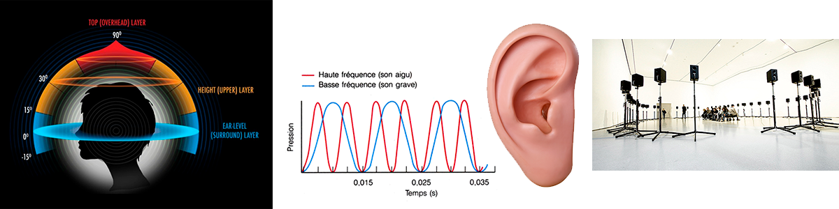 Recherche Le Son 3D - Electrorouge