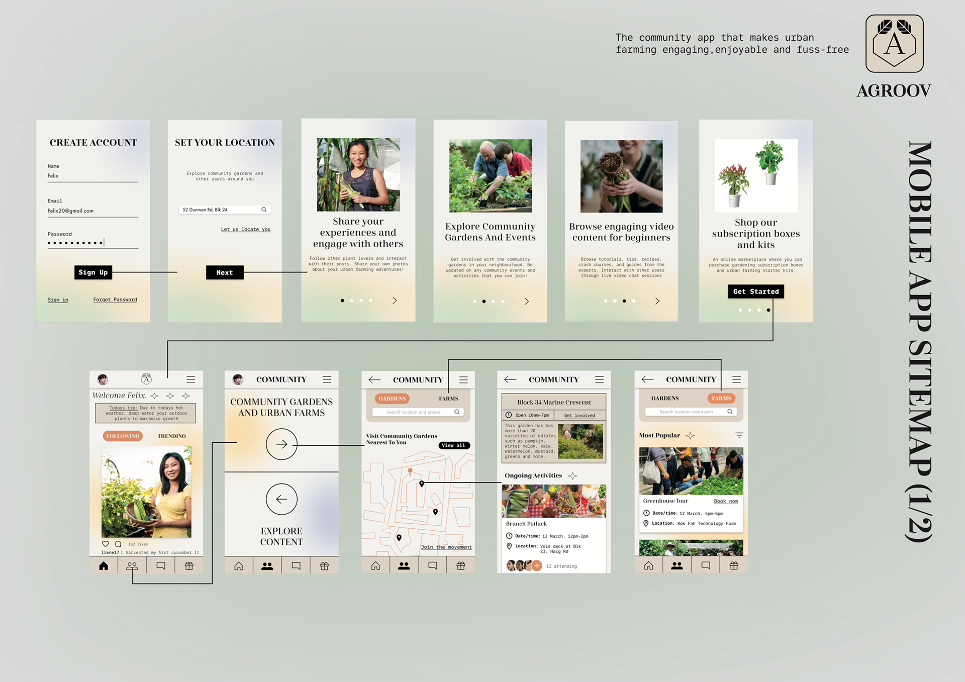 Mobile App Sitemap (1/2)