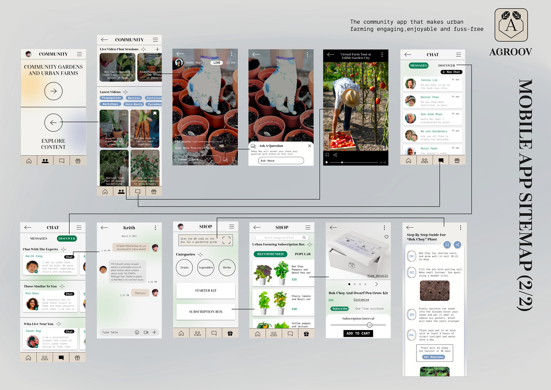 Mobile App Sitemap (2/2