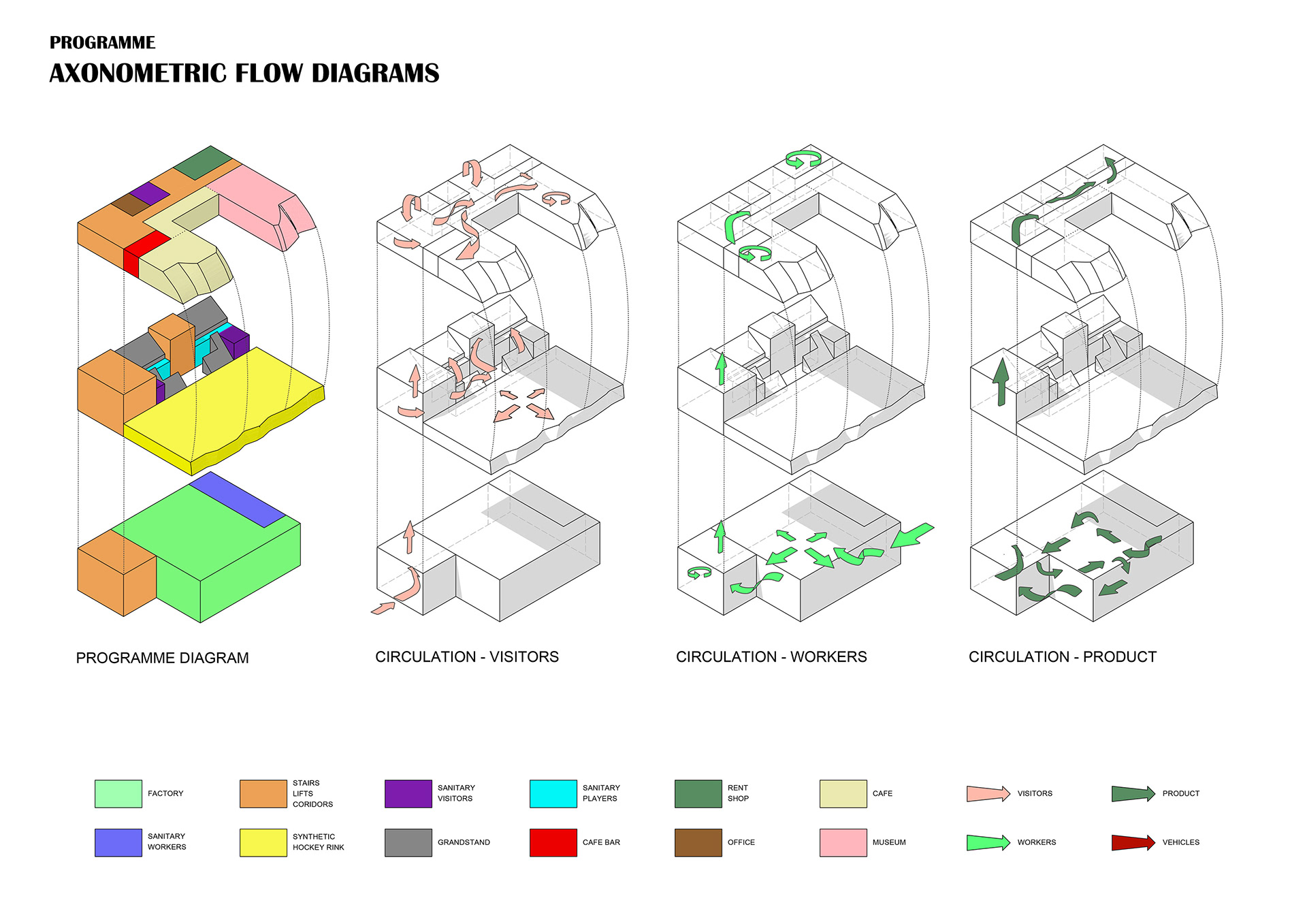 Axonometric Flow Diagram