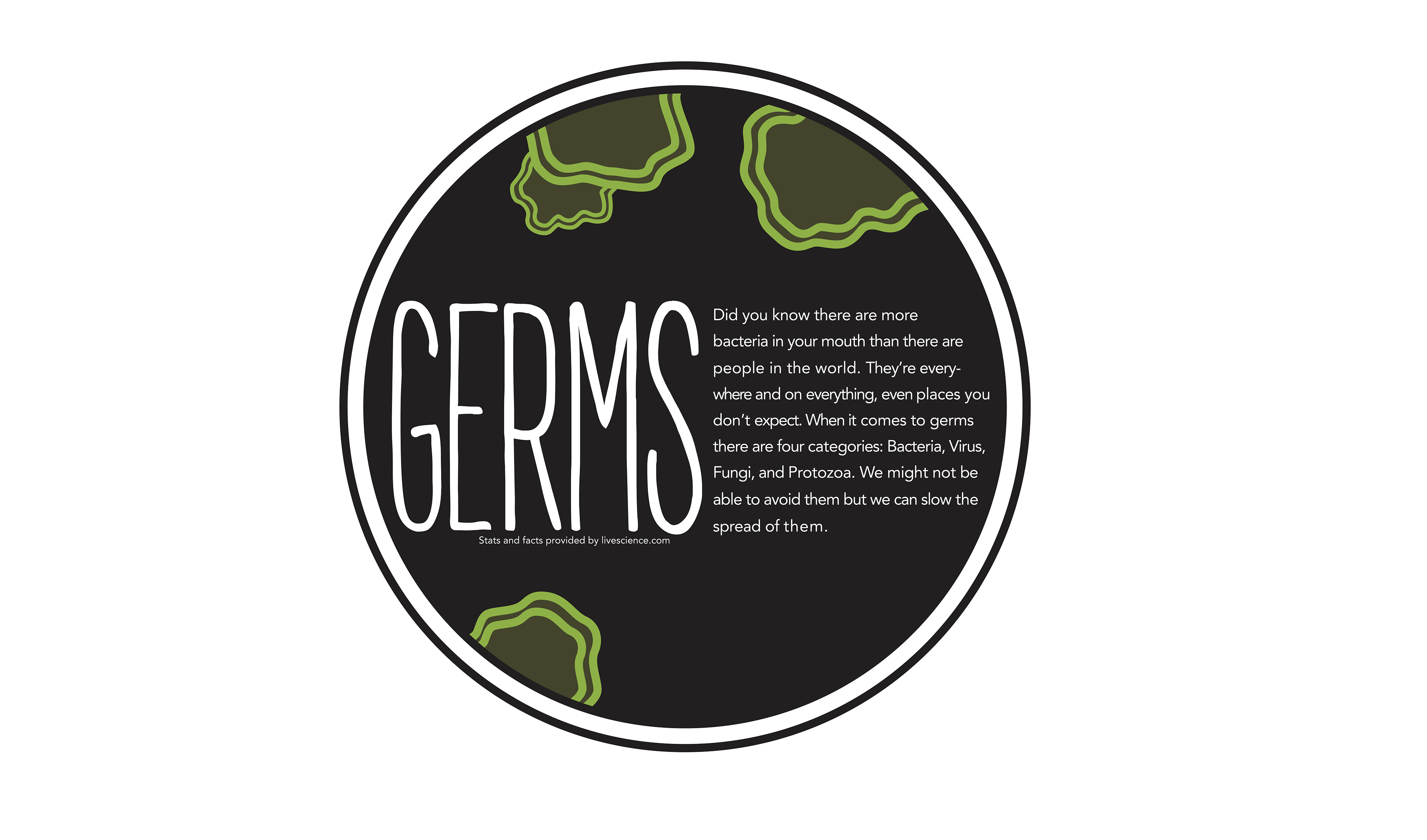 Germs перевод. Germs картинки на прозрачном фоне. Germs. Very Dirty places of Germs.