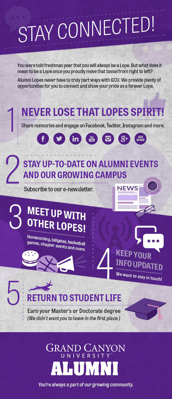Grand Canyon University Alumni infographics email