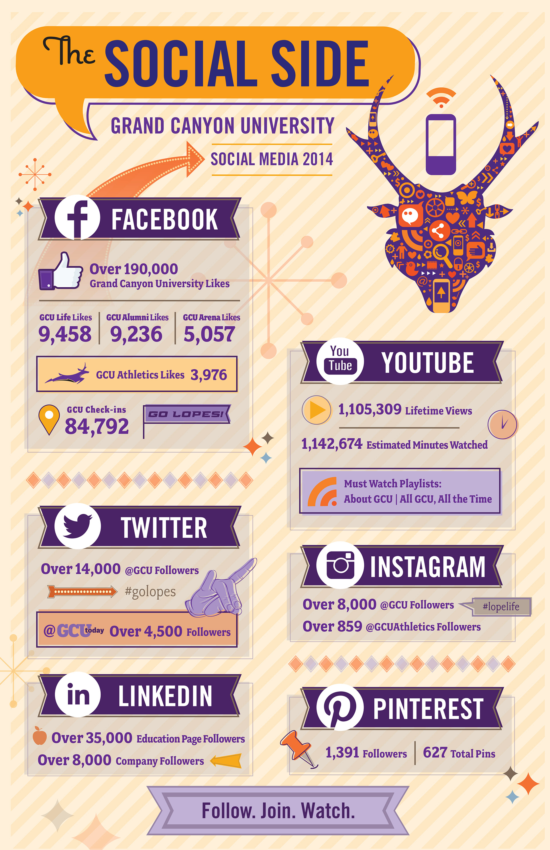 Social Media infographics poster collaboration with Billie worth