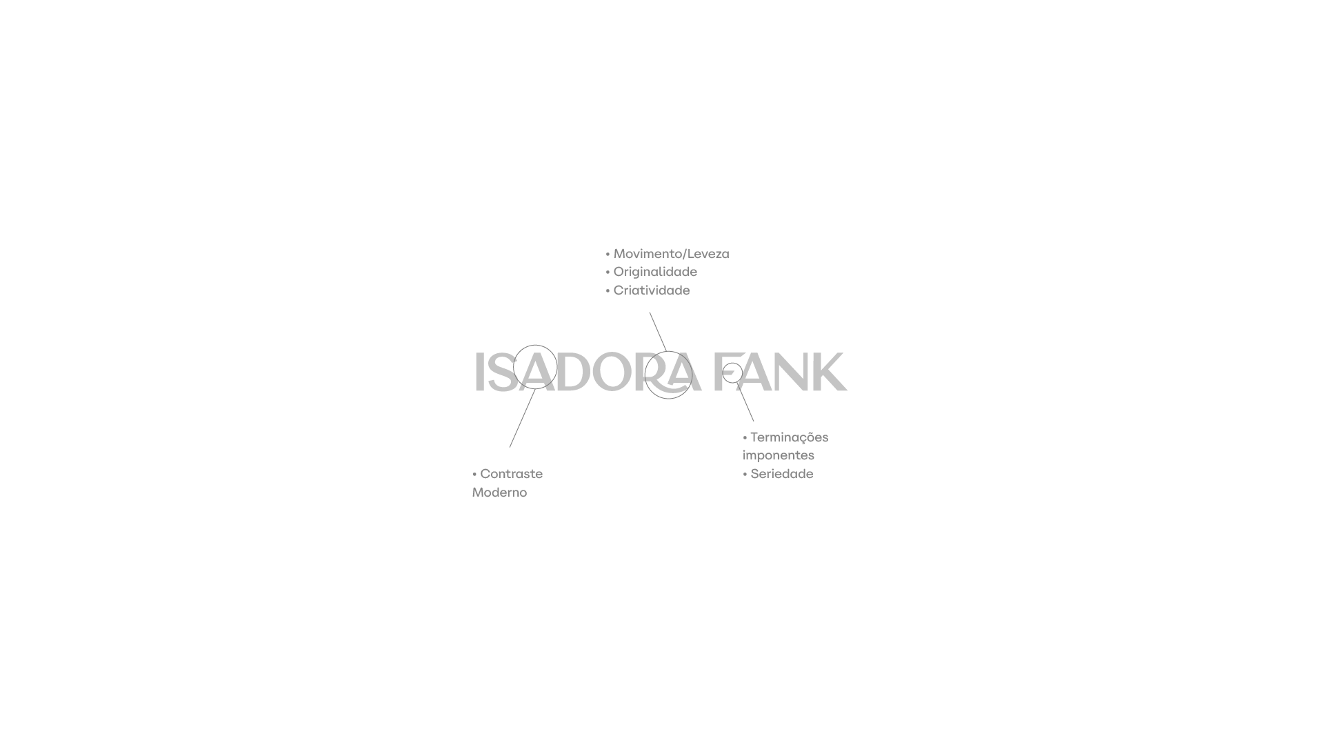 Isadora Fank brand application