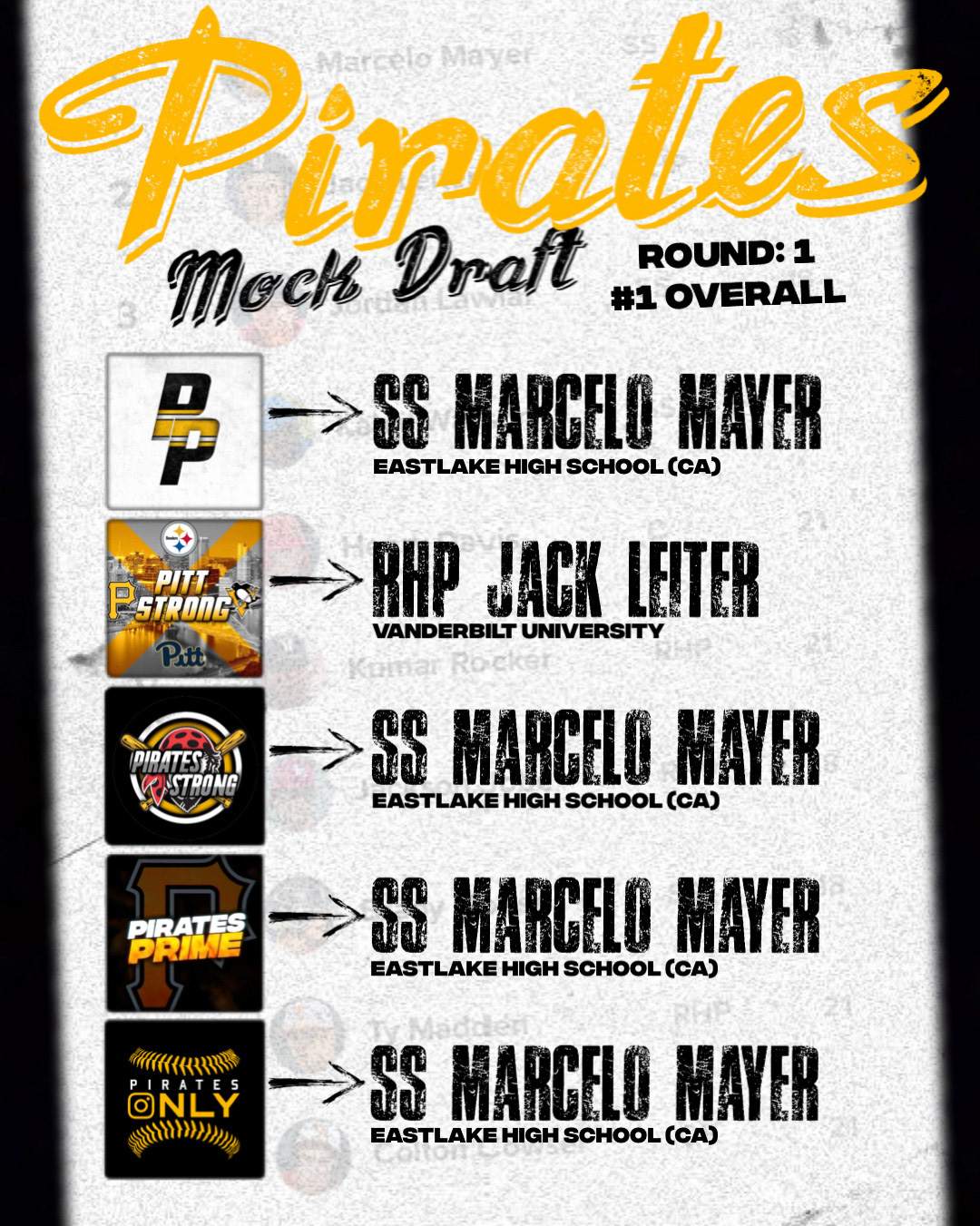 Mock Draft