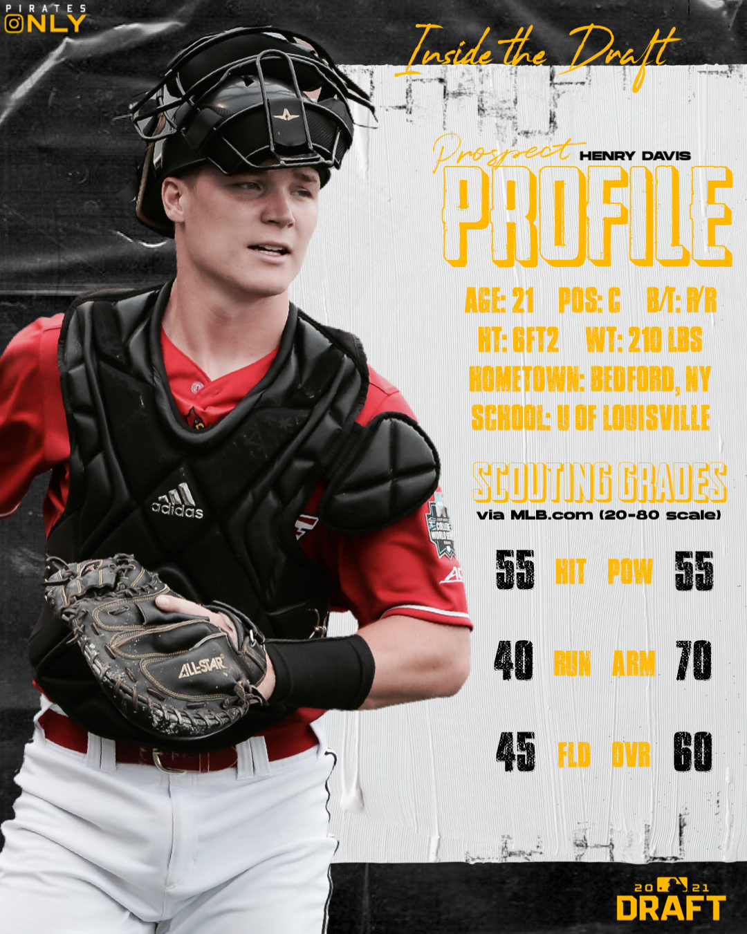 Prospect Profile