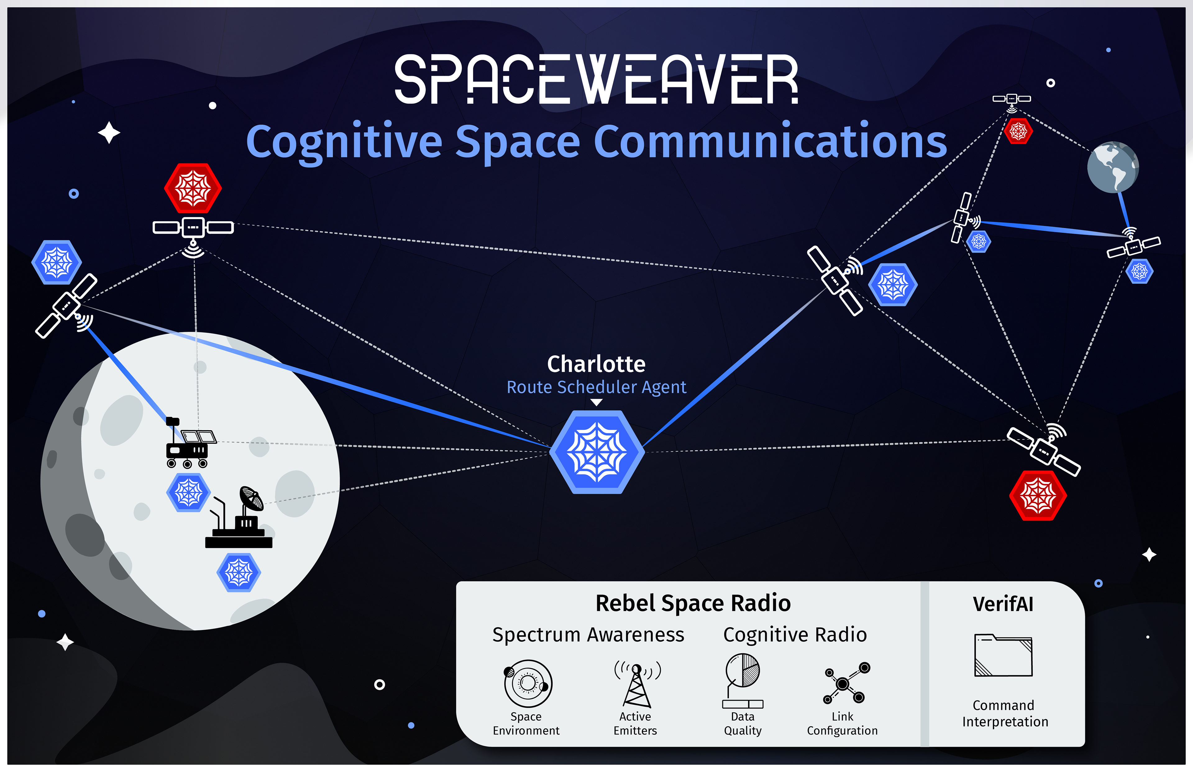 Revamped technical graphic with web logo