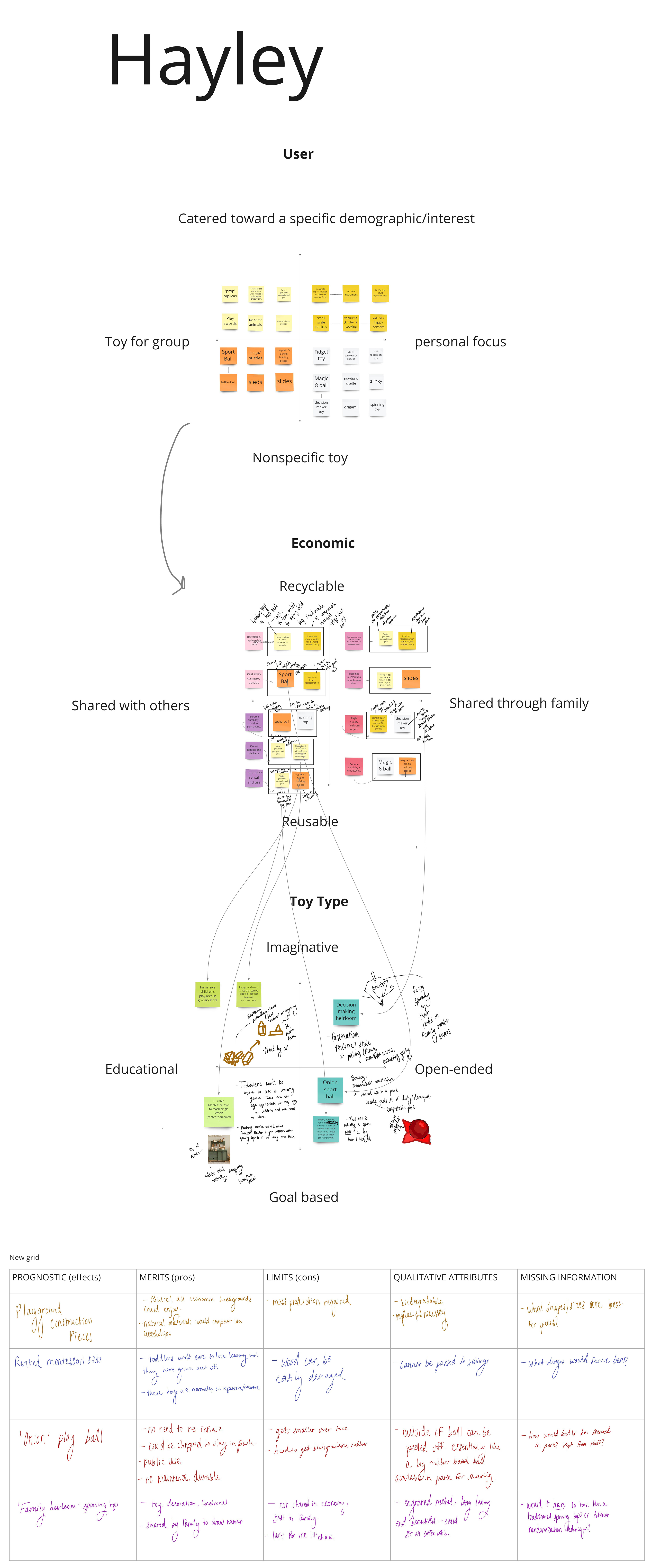I started by sorting existing ideas in to a matrix of toy type and scope of use. The results were then applied to another matrix and edits were added to make them applicable. After repeating this with the third matrix, I was left with six completely unique innovations.