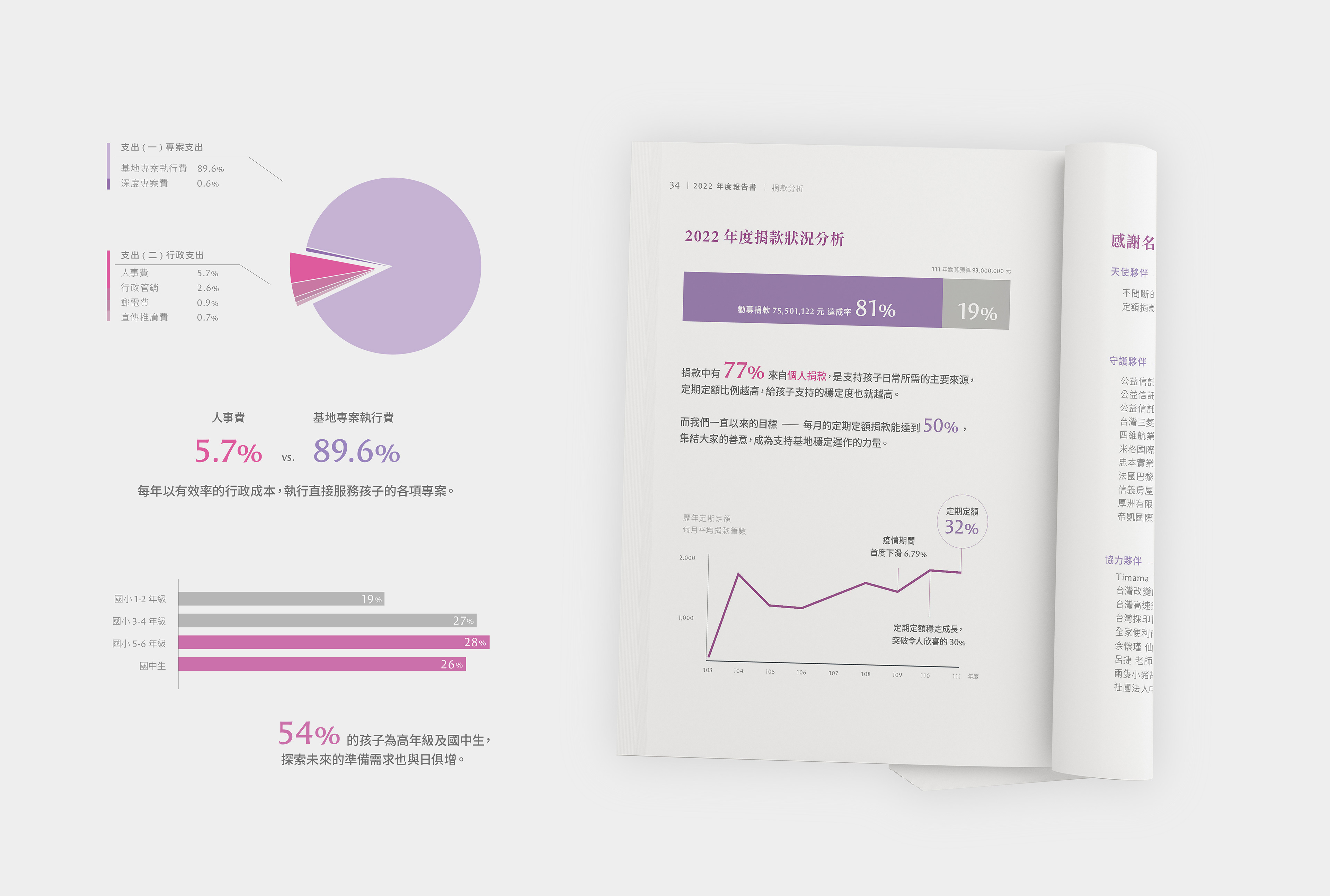 品牌溝通—組織敘事重構