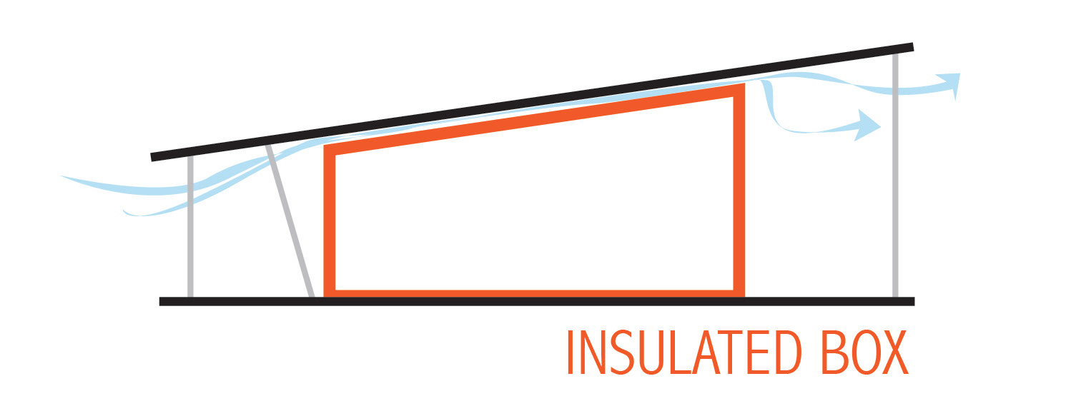 Roof/Enclosure diagram