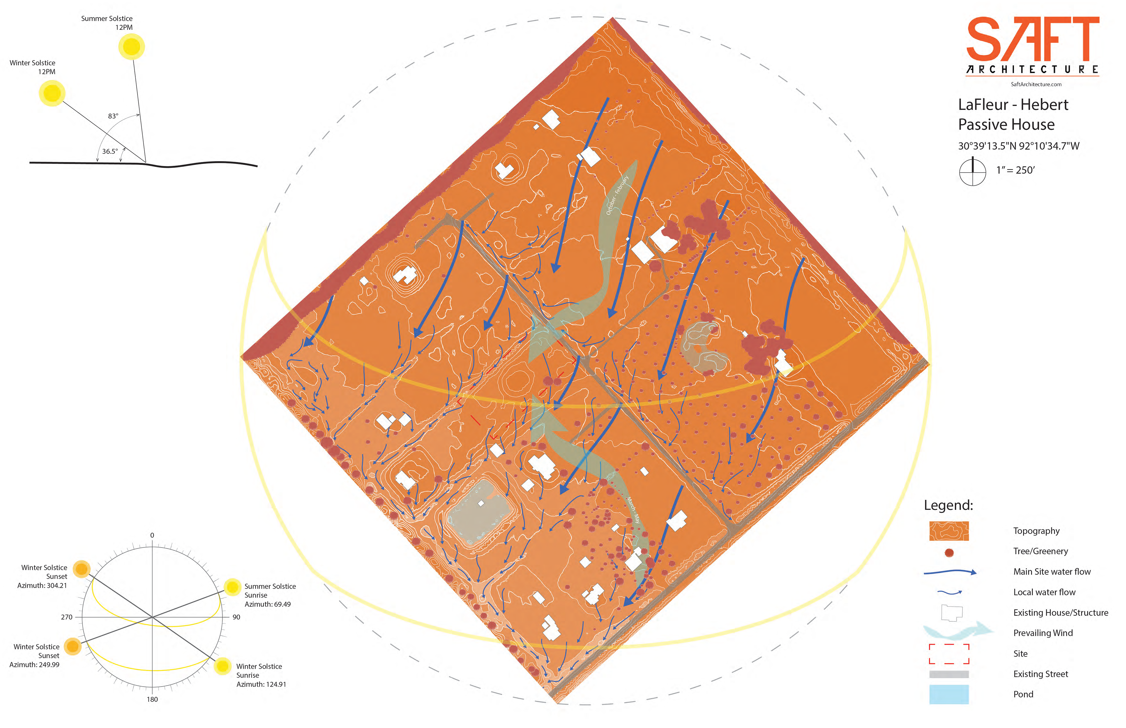 Area Environmental Forces diagram