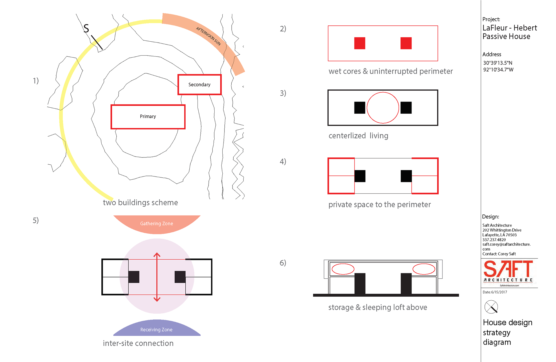 Building Strategies diagram I