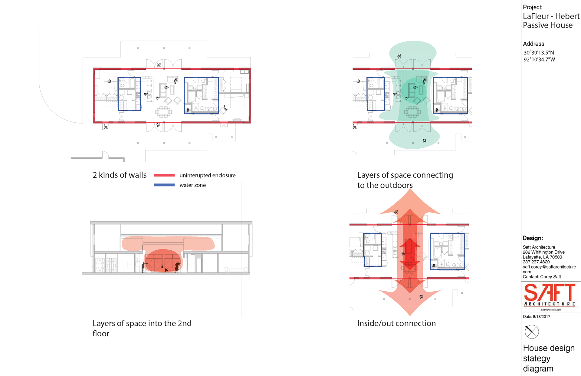Building Strategies diagram II