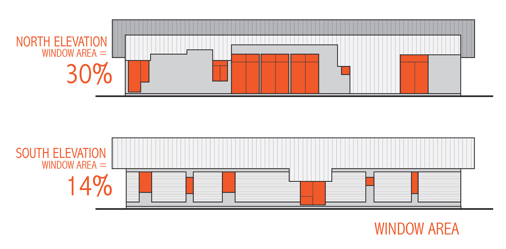 Window Area diagram