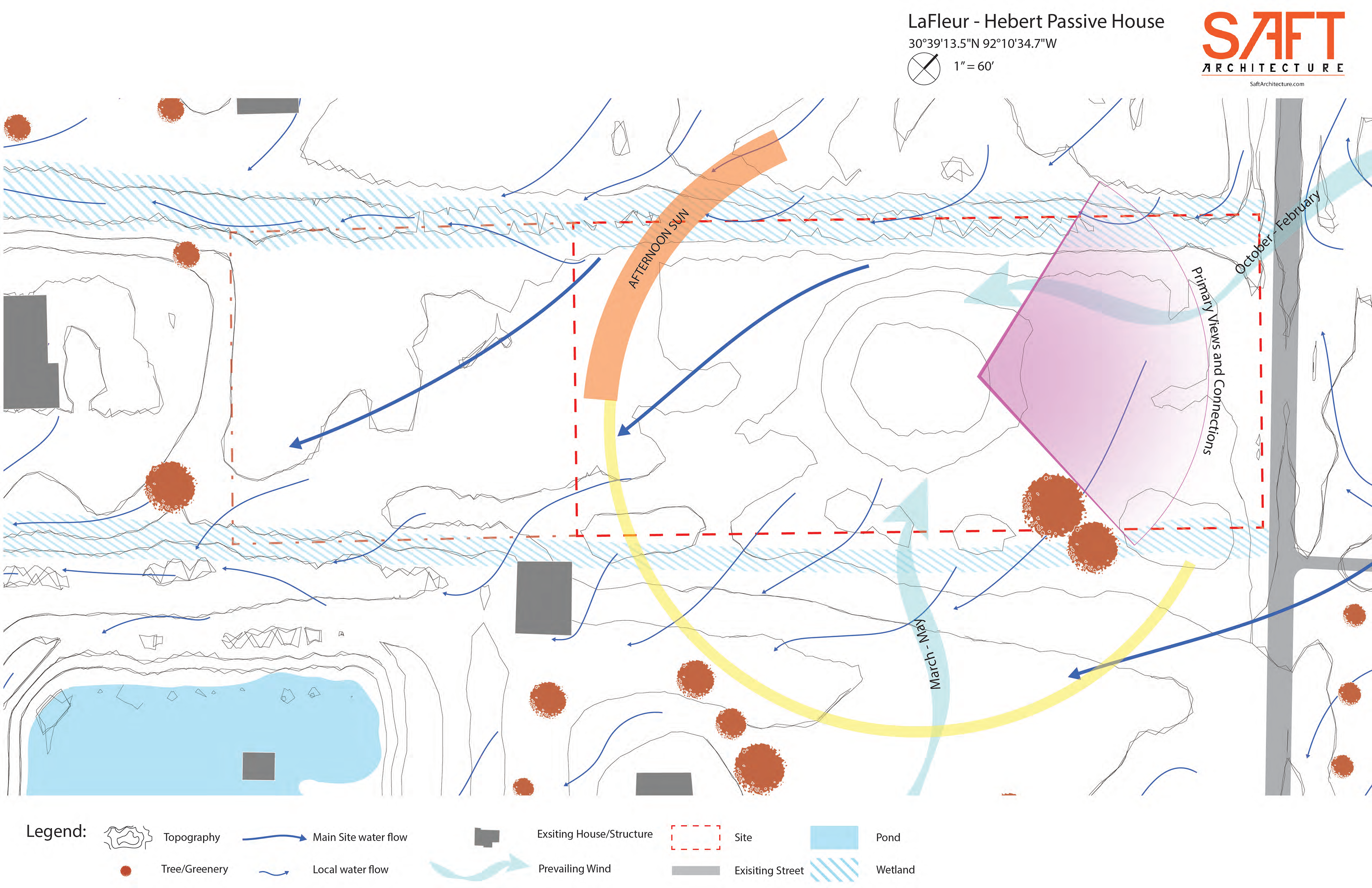 Site Environmental Forces diagram
