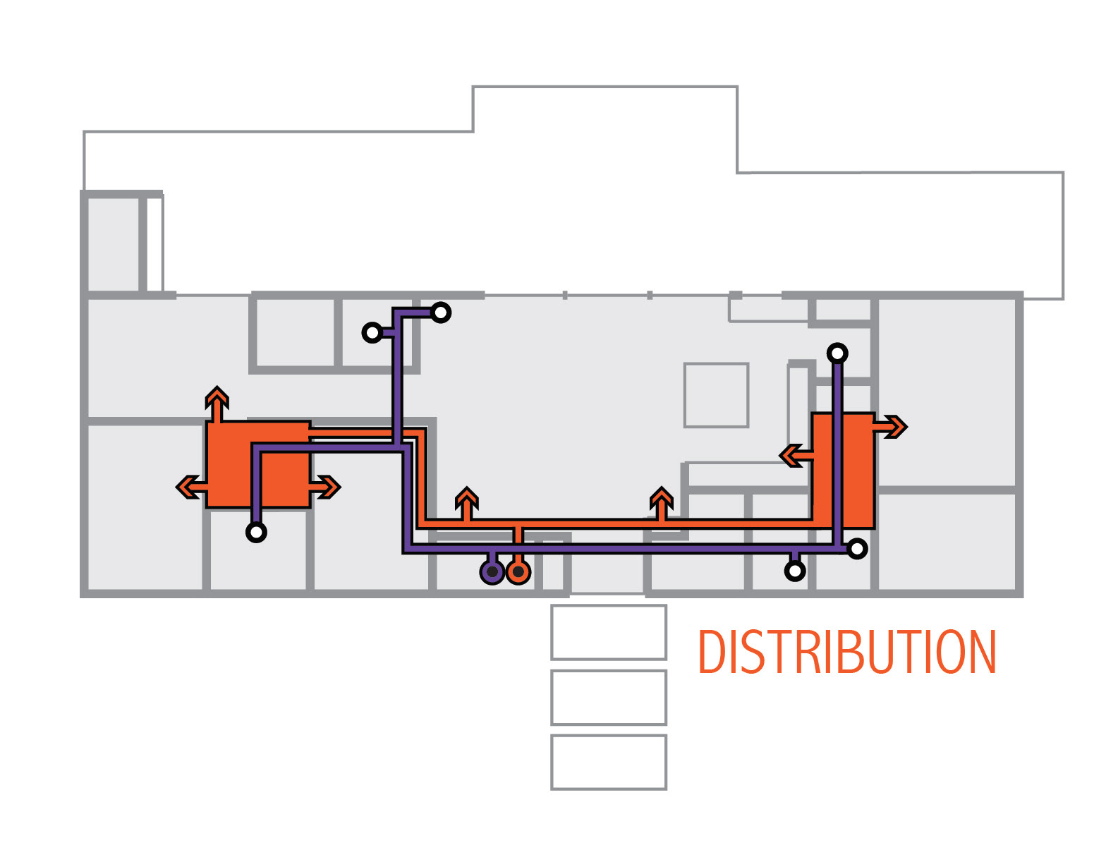 HVAC Distribution diagram