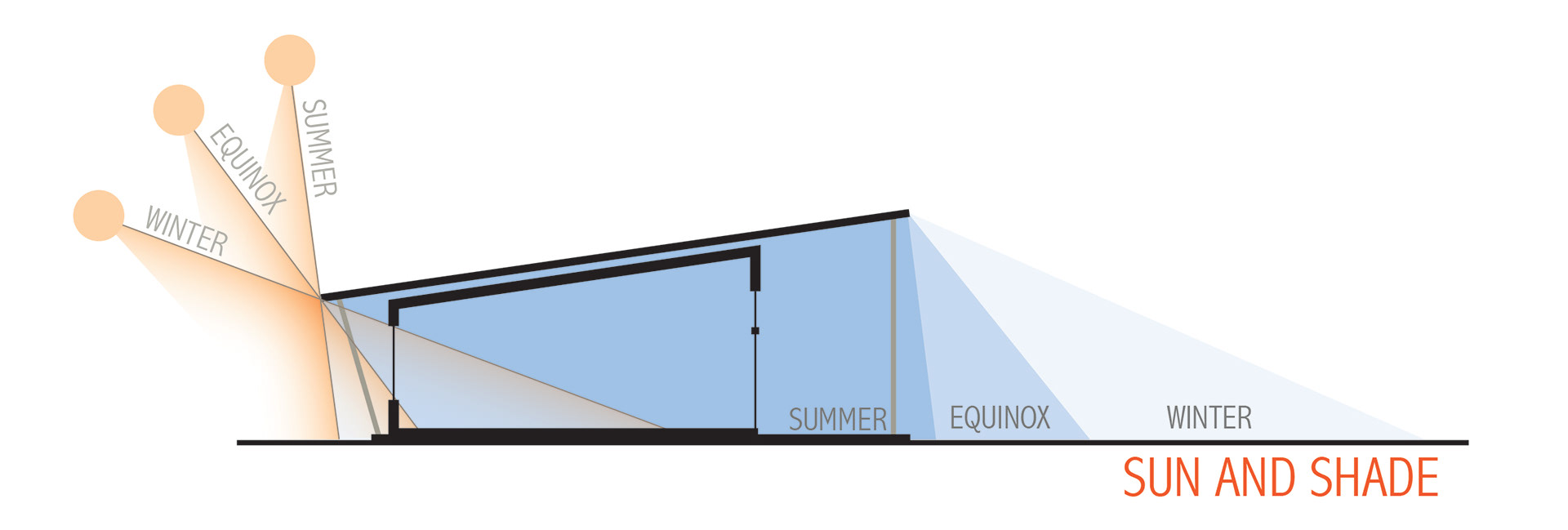 Sun ANgle diagram