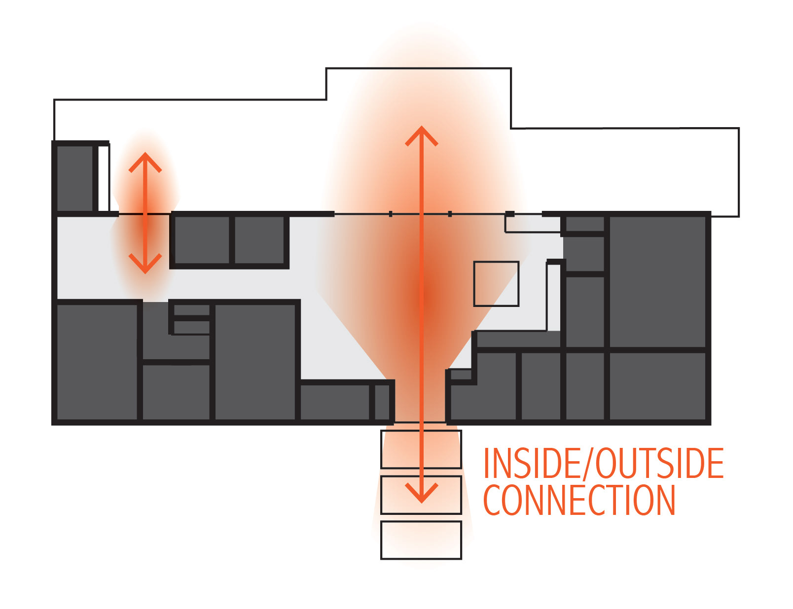 Inside/Outside diagram