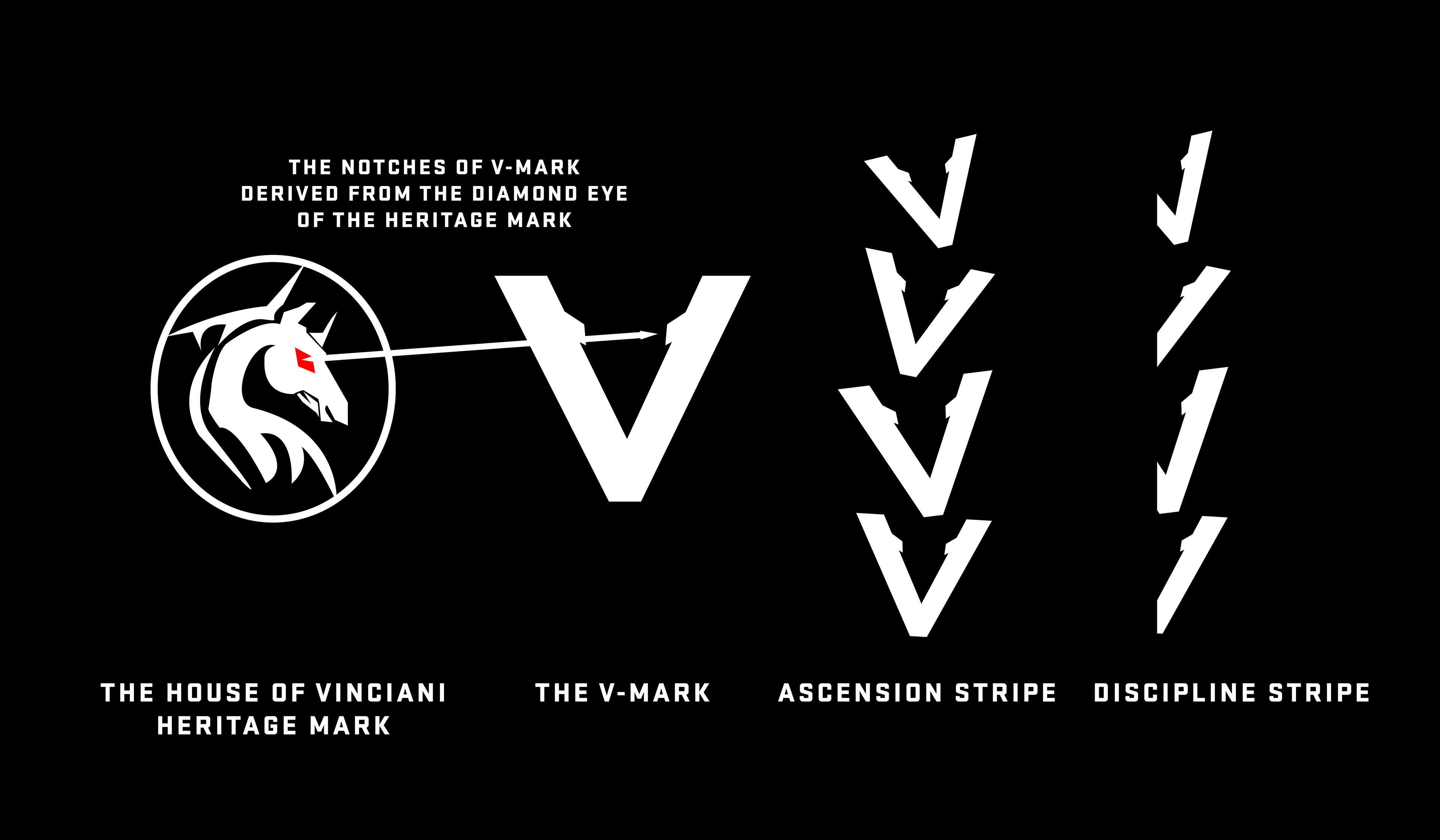 House of Vinciani brand architecture diagram illustrating the evolution of the Heritage Mark into the Vinciani V-Mark, showing how the diamond eye inspired the signature notches that form the V-Mark, Ascension Stripe, and Discipline Stripe across the Vinciani visual identity system.