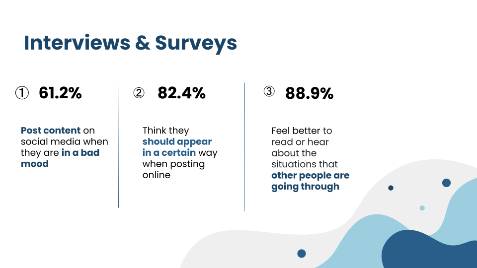 Survey Data