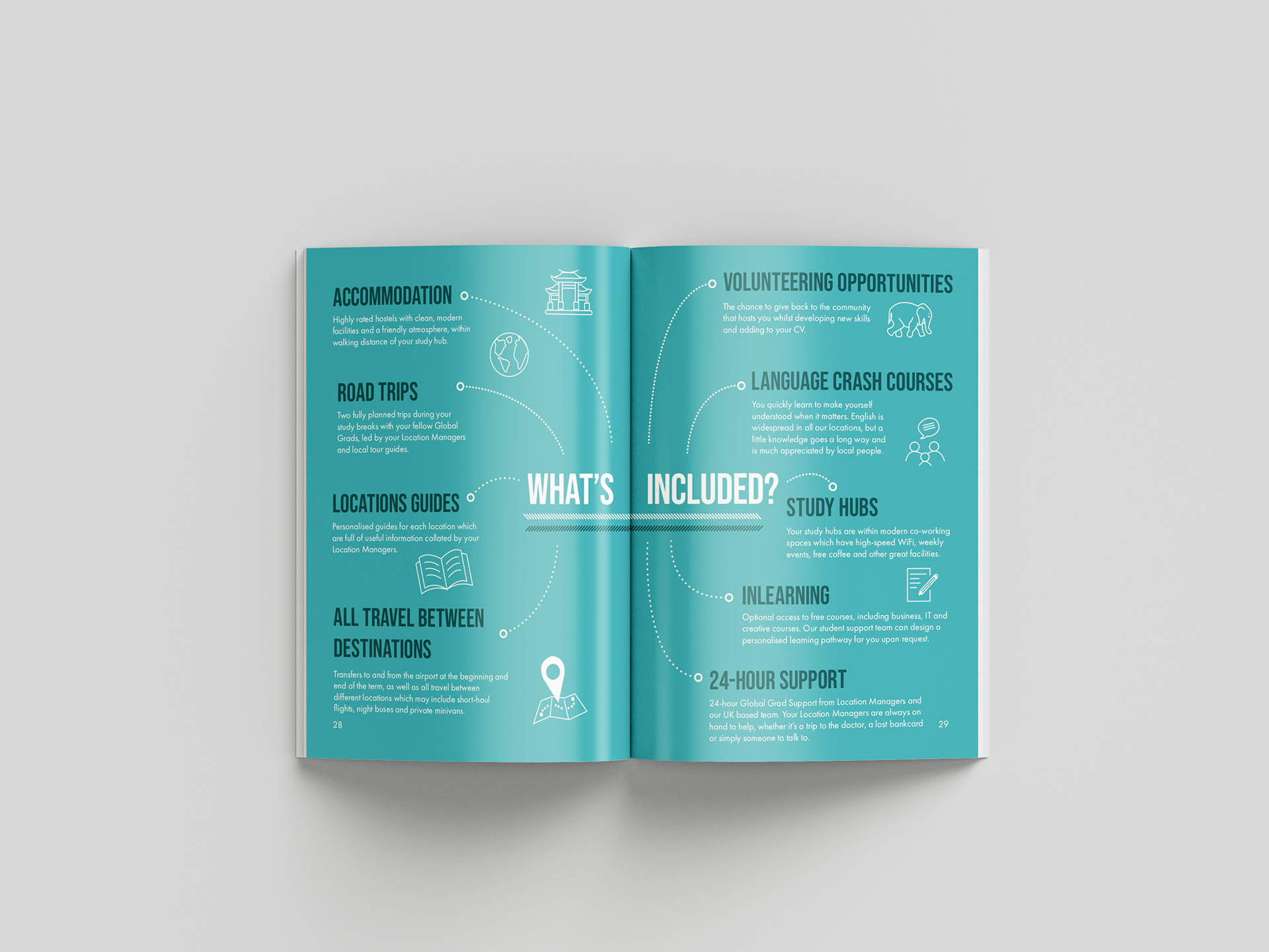 Client: Global Grad