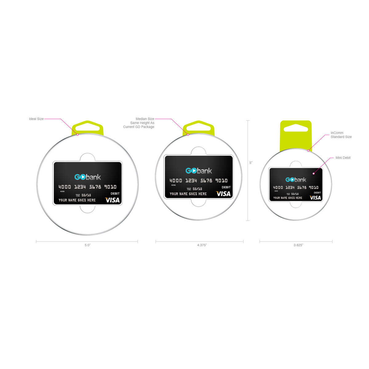 GoBank Packaging Scaling