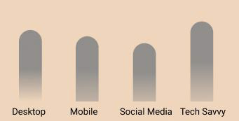 Device Usage Profile