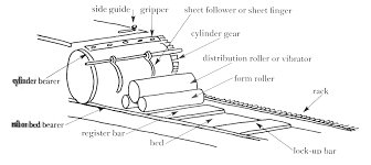 Parts of a Vandercook press