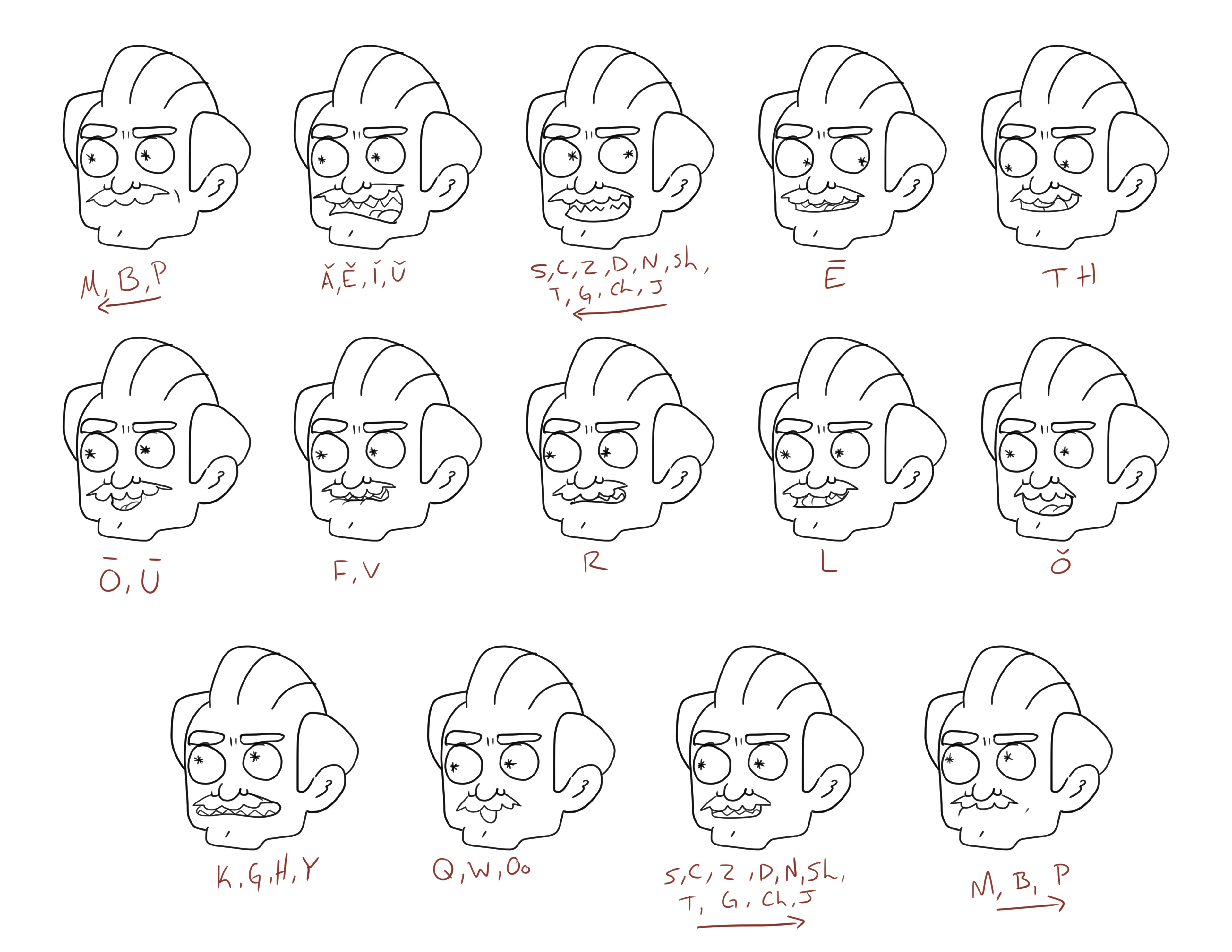 Randy Mouth shapes