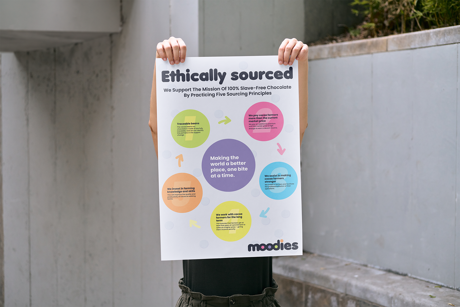 Informational Poster A2