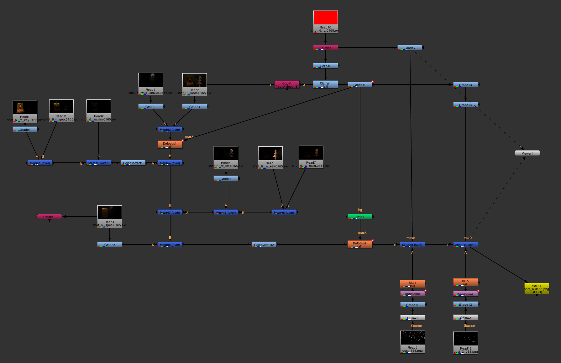 Nuke Compositing Node Structure
