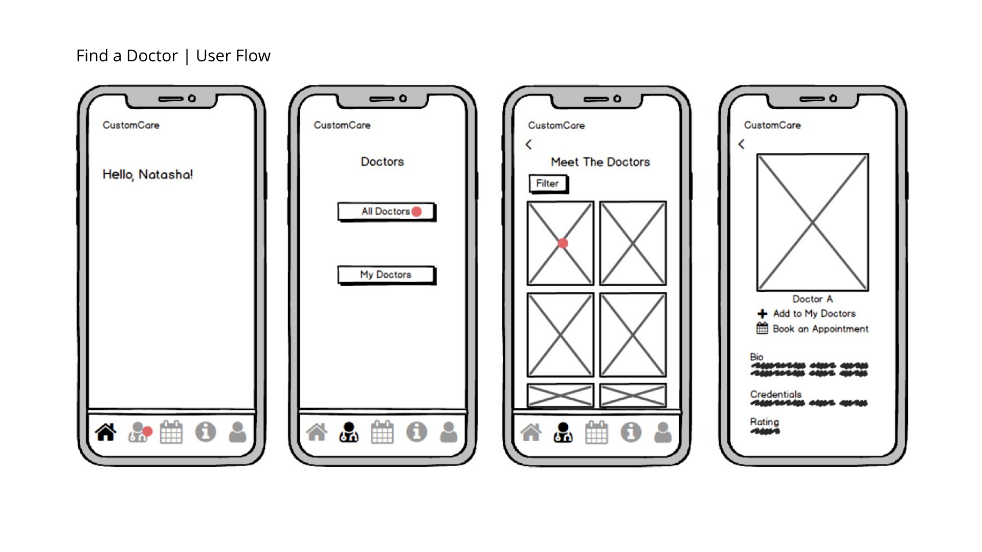 Find a Doctor | User Flow | Mid Fidelity Wireframes