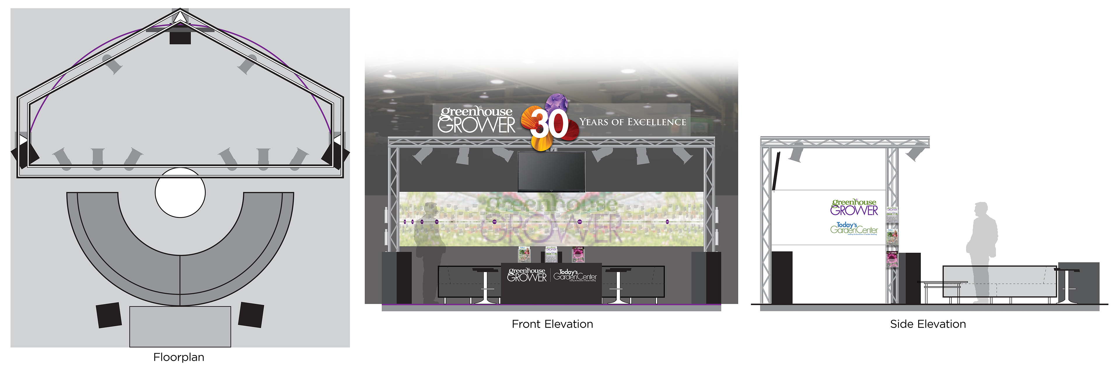GG Timeline Display Plan