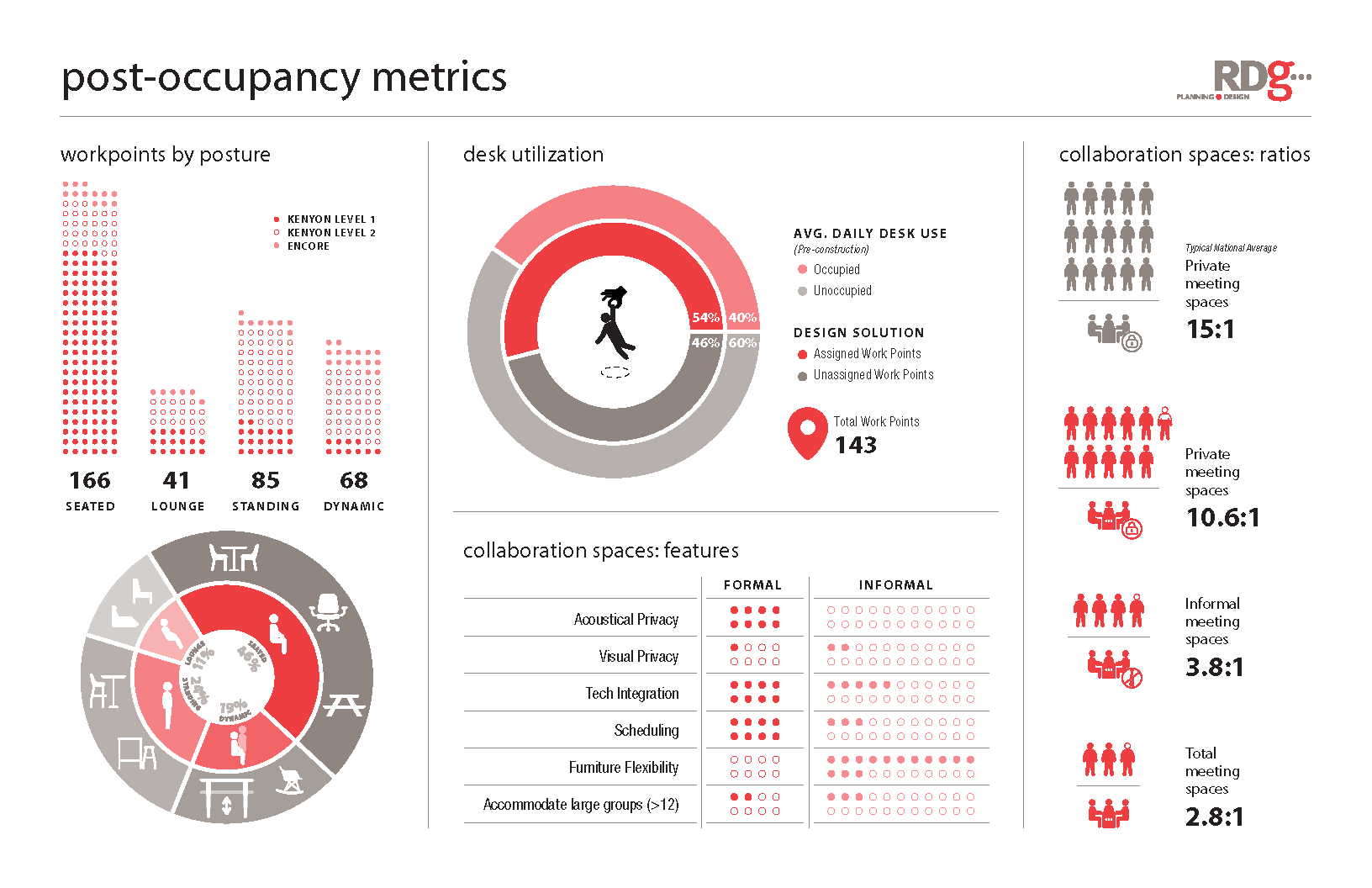 Infographics