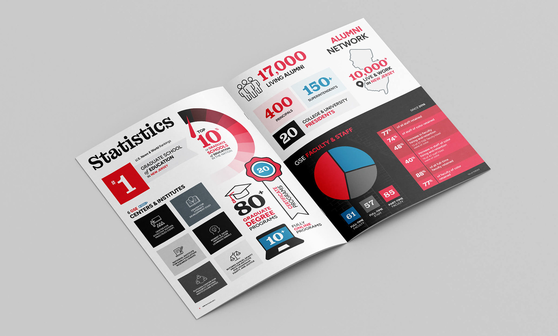 An open magazine spread with infographics and statistics
