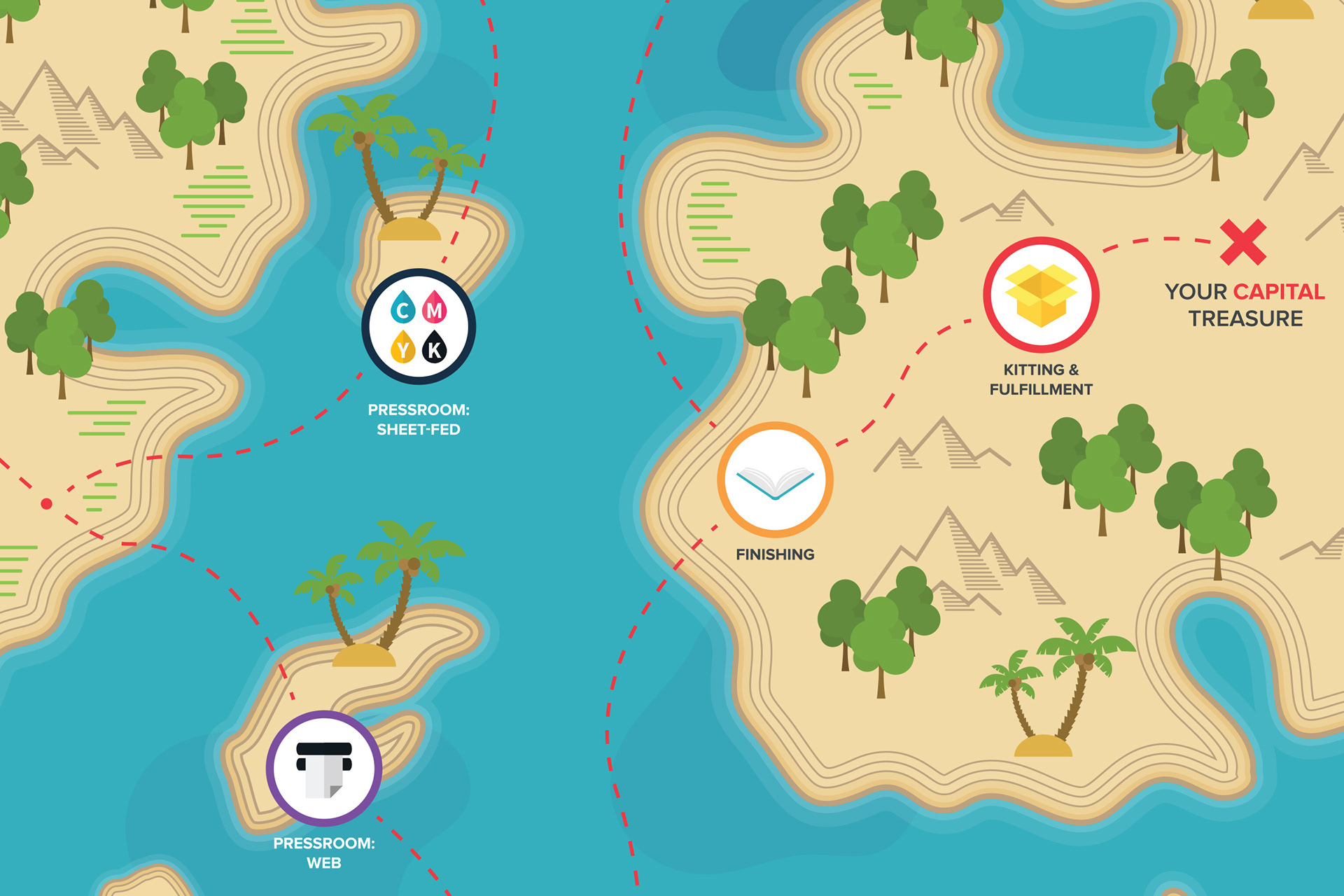 An illustrated map with sand, trees, and water
