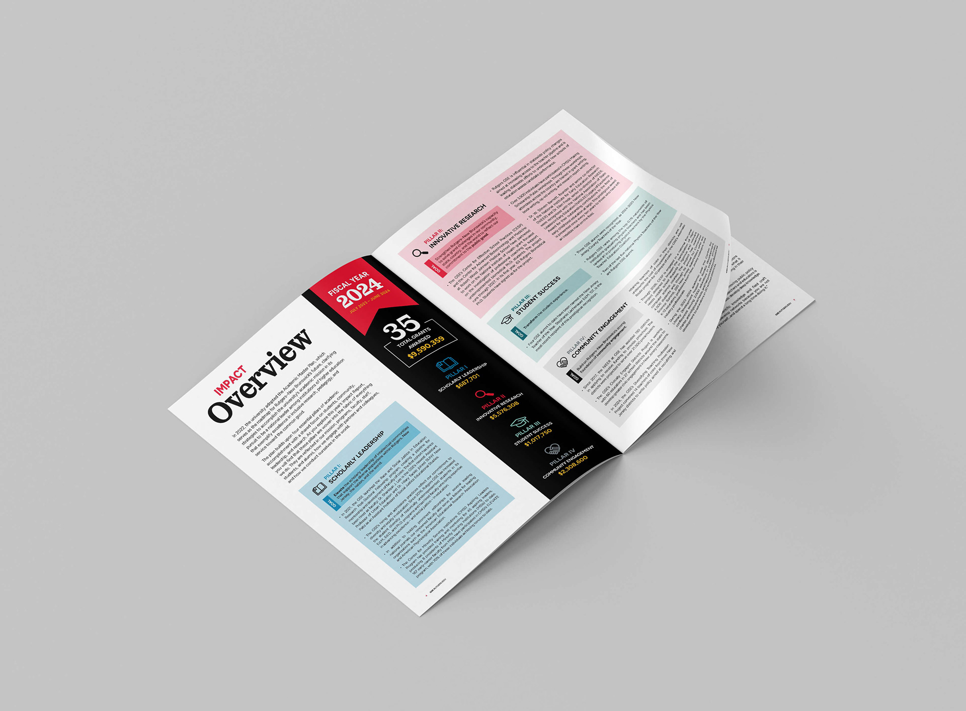 A magazine spread featuring text and infographics
