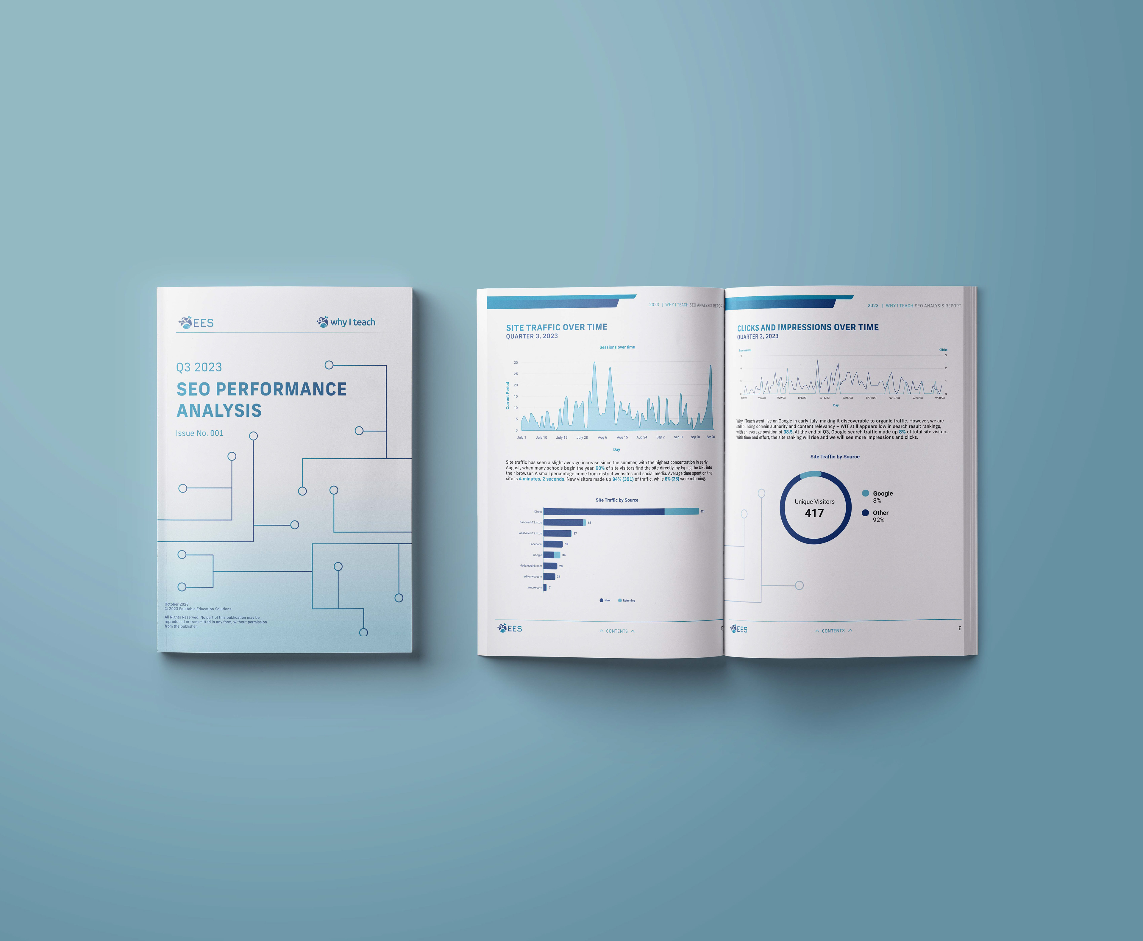 Gathered data using Google and Wix analytics, compiled into report and created visualizations