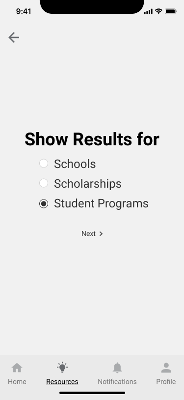 Resource Screen After Iteration